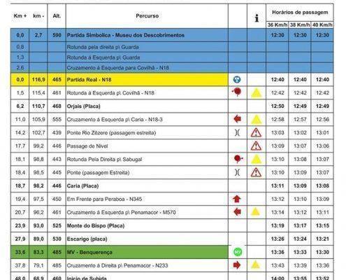 Percurso 13 Volta a Portugal_1