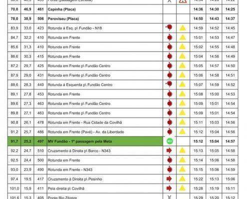 Percurso 13 Volta a Portugal_2