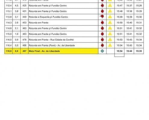 Percurso 13 Volta a Portugal_3