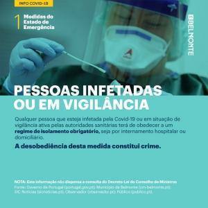 1-pessoas infetadas ou em vigilância