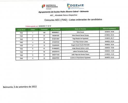 Lista Aec's Página 1