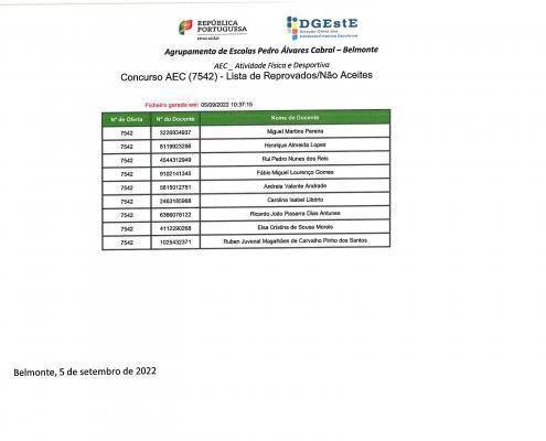 Lista Aec's Página 2