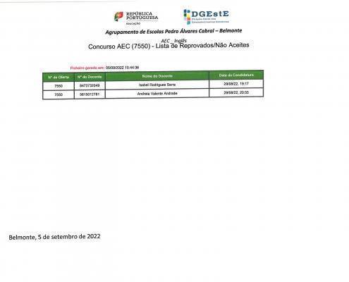 Lista Aec's Página 4