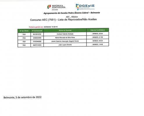 Lista Aec's Página 6