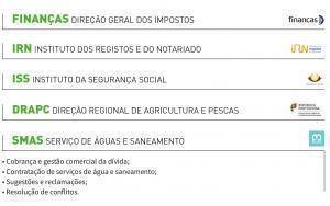 Balcões Dispponíveis