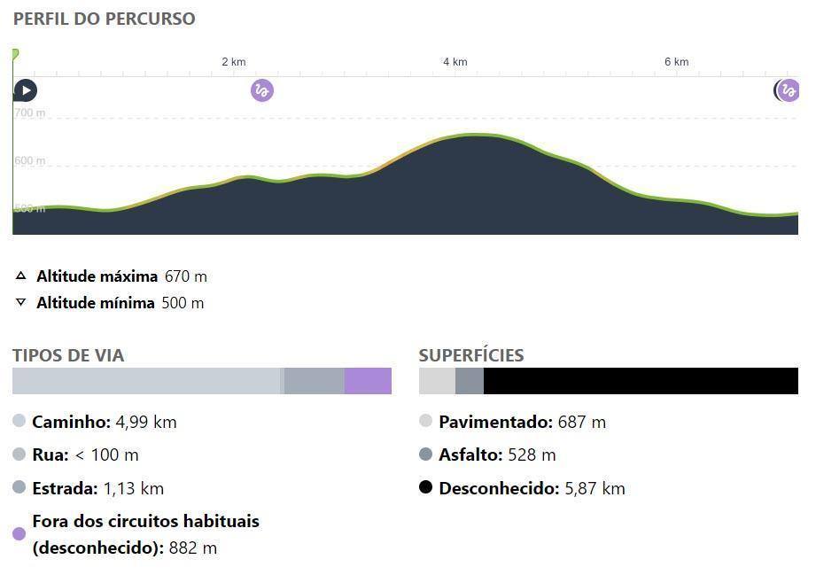 Grafico De Elevação Grafico De Elevação