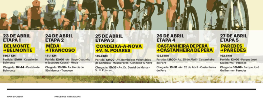 13 Grande Prémio Jornal O Jogo