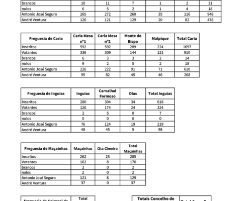 Resultados 2 Sufragio