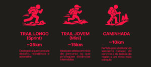 Trail Dos Descobrimentos Icones