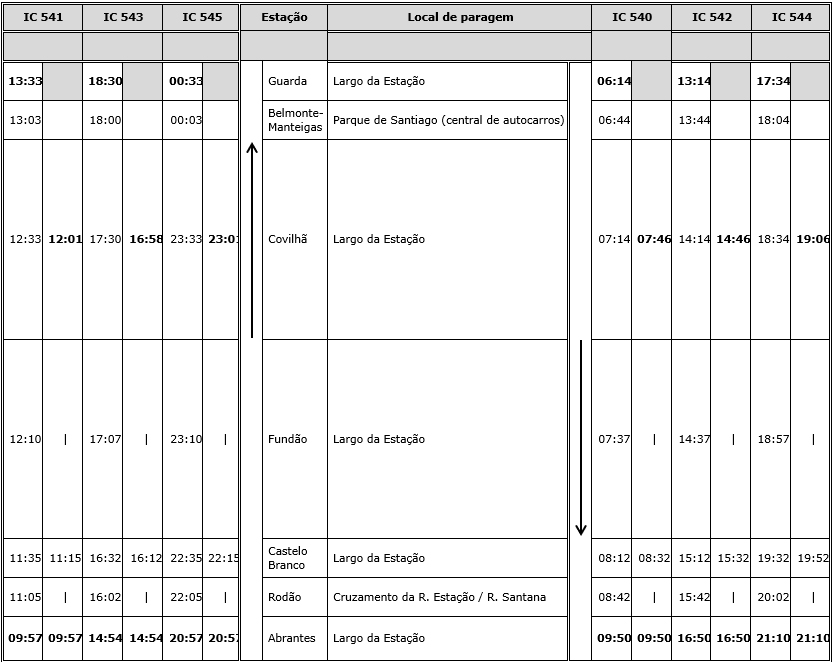Tabela Intercidades