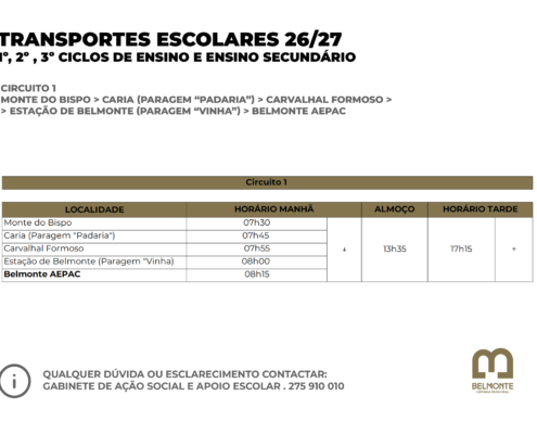 Circuito 1 Circuito 1